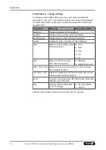 Preview for 44 page of SCHUNK FTR-AXIA Assembly And Operating Manual