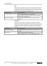 Preview for 46 page of SCHUNK FTR-AXIA Assembly And Operating Manual