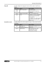 Preview for 11 page of SCHUNK FTR-AXIA Commissioning Instructions