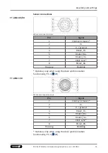 Preview for 13 page of SCHUNK FTR-AXIA Commissioning Instructions