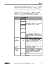 Preview for 21 page of SCHUNK FTR-AXIA Commissioning Instructions