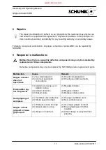 Preview for 11 page of SCHUNK GKS 16 Assembly And Operating Manual