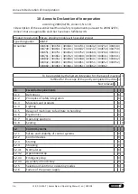 Preview for 56 page of SCHUNK GSM-P 32 Assembly And Operating Manual