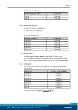 Preview for 7 page of SCHUNK GSM-R 16 Assembly And Operating Manual