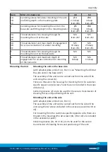 Preview for 21 page of SCHUNK GSM-R 16 Assembly And Operating Manual