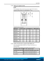 Preview for 25 page of SCHUNK GSM-R 16 Assembly And Operating Manual