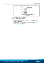 Preview for 33 page of SCHUNK GSM-R 16 Assembly And Operating Manual