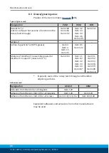 Preview for 36 page of SCHUNK GSM-R 16 Assembly And Operating Manual