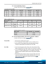 Preview for 37 page of SCHUNK GSM-R 16 Assembly And Operating Manual