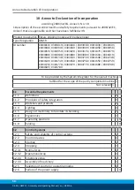 Preview for 50 page of SCHUNK GSM-R 16 Assembly And Operating Manual