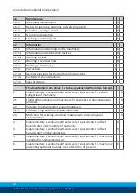 Preview for 52 page of SCHUNK GSM-R 16 Assembly And Operating Manual