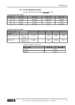 Preview for 41 page of SCHUNK GSM-Z 38 Assembly And Operating Manual