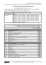 Preview for 55 page of SCHUNK GSM-Z 38 Assembly And Operating Manual