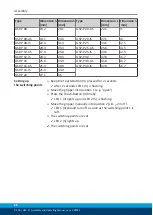 Предварительный просмотр 22 страницы SCHUNK GSP-P 08 Assembly And Operating Manual