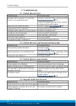 Предварительный просмотр 26 страницы SCHUNK GSP-P 08 Assembly And Operating Manual