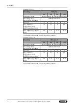 Preview for 22 page of SCHUNK GSW-B Series Assembly And Operating Manual