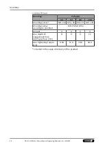 Preview for 24 page of SCHUNK GSW-B Series Assembly And Operating Manual