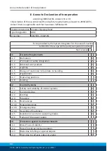 Предварительный просмотр 34 страницы SCHUNK GWA Assembly And Operating Manual