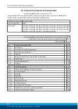 Preview for 32 page of SCHUNK HLM 100 Assembly And Operating Manual