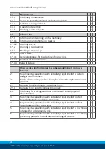 Preview for 34 page of SCHUNK HLM 100 Assembly And Operating Manual