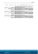 Preview for 33 page of SCHUNK IndraDrive CS Series Commissioning Instructions