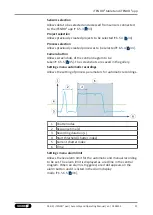 Preview for 37 page of SCHUNK iTENDO2 pad Assembly And Operating Manual