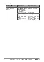 Preview for 52 page of SCHUNK iTENDO2 pad Assembly And Operating Manual