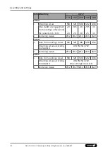 Preview for 24 page of SCHUNK JGP-P Assembly And Operating Manual