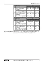 Preview for 27 page of SCHUNK JGP-P Assembly And Operating Manual