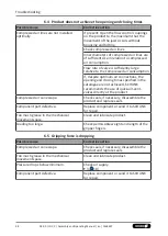 Preview for 48 page of SCHUNK JGP-P Assembly And Operating Manual