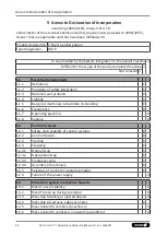 Preview for 62 page of SCHUNK JGP-P Assembly And Operating Manual