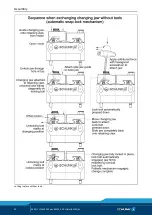 Предварительный просмотр 30 страницы SCHUNK KSP plus-BWM Series Assembly And Operating Manual