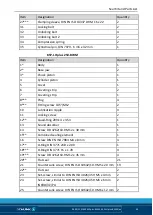 Предварительный просмотр 49 страницы SCHUNK KSP plus-BWM Series Assembly And Operating Manual