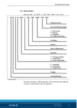 Preview for 21 page of SCHUNK LDN-DG-0600 Assembly And Operating Manual