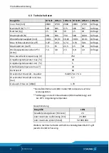 Preview for 22 page of SCHUNK LDN-DG-0600 Assembly And Operating Manual