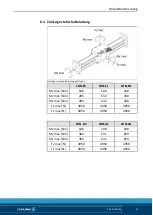 Preview for 23 page of SCHUNK LDN-DG-0600 Assembly And Operating Manual