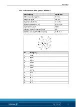 Preview for 33 page of SCHUNK LDN-DG-0600 Assembly And Operating Manual