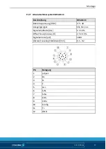 Preview for 37 page of SCHUNK LDN-DG-0600 Assembly And Operating Manual