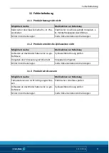 Preview for 61 page of SCHUNK LDN-DG-0600 Assembly And Operating Manual