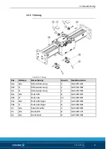 Preview for 67 page of SCHUNK LDN-DG-0600 Assembly And Operating Manual