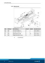 Preview for 68 page of SCHUNK LDN-DG-0600 Assembly And Operating Manual