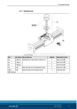 Preview for 69 page of SCHUNK LDN-DG-0600 Assembly And Operating Manual