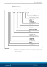 Preview for 91 page of SCHUNK LDN-DG-0600 Assembly And Operating Manual