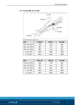 Preview for 93 page of SCHUNK LDN-DG-0600 Assembly And Operating Manual