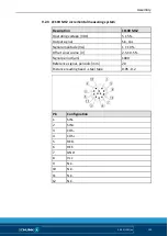 Preview for 103 page of SCHUNK LDN-DG-0600 Assembly And Operating Manual