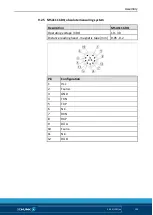 Preview for 105 page of SCHUNK LDN-DG-0600 Assembly And Operating Manual