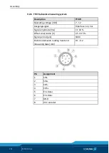 Preview for 106 page of SCHUNK LDN-DG-0600 Assembly And Operating Manual