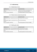 Preview for 131 page of SCHUNK LDN-DG-0600 Assembly And Operating Manual