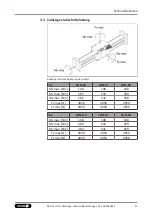 Preview for 25 page of SCHUNK LDN G Series Assembly And Operating Manual