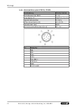 Preview for 38 page of SCHUNK LDN G Series Assembly And Operating Manual